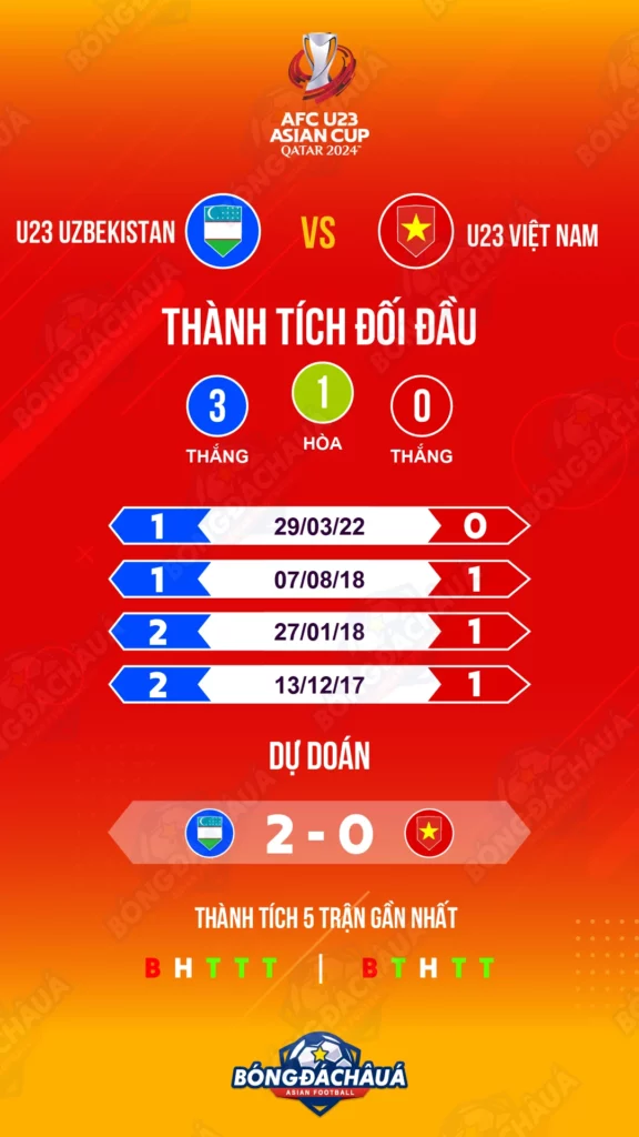 U23-Uzbekistan-vs-U23-Viet-Nam