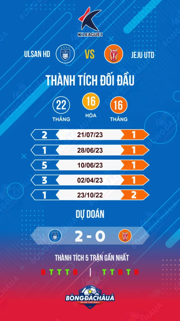 Ulsan-HD-vs-Jeju-Utd