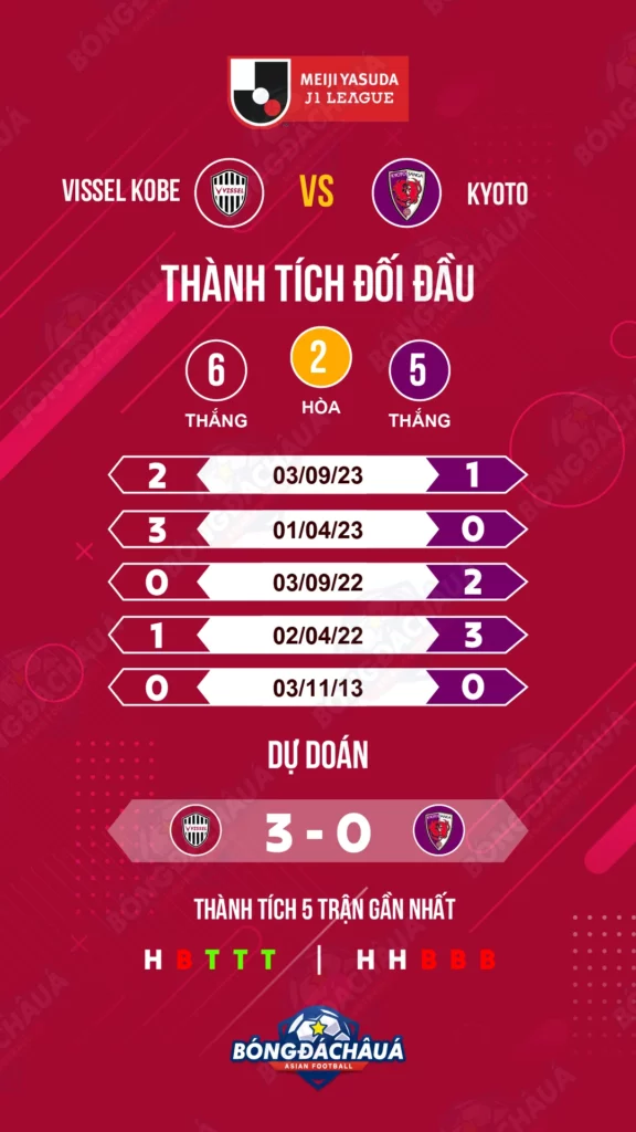 Vissel-Kobe-vs-Kyoto