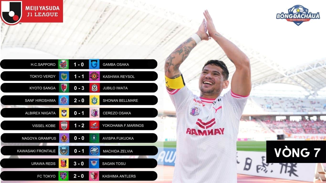 Vòng 7 J-League 2024