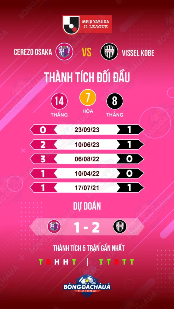 Cerezo-Osaka-vs-Vissel-Kobe