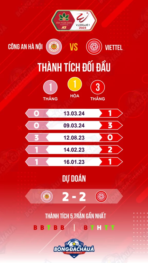 Cong-an-Ha-Noi-vs-Viettel