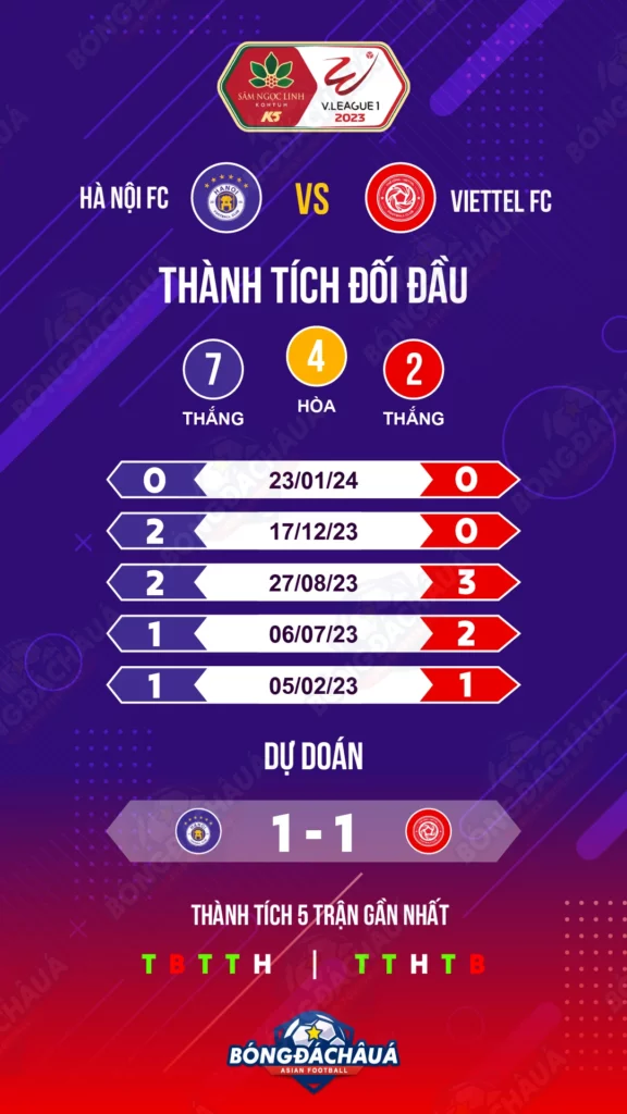 Hà-Nội-FC-vs-Viettel