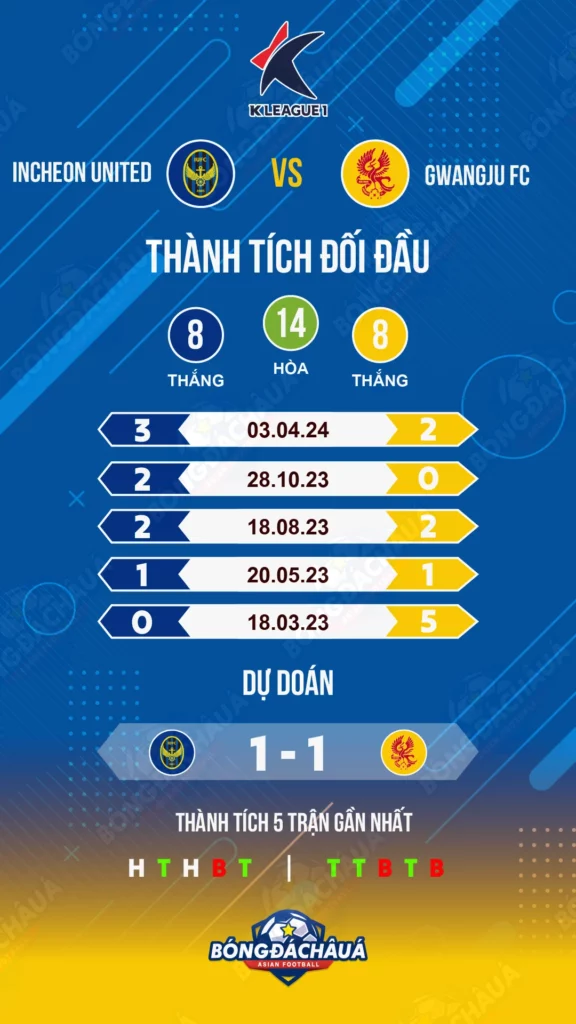 Incheon-vs-Gwangju-FC
