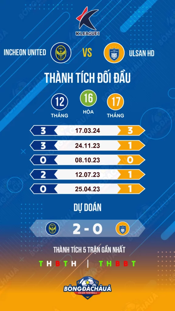 Incheon-vs-Ulsan-HD