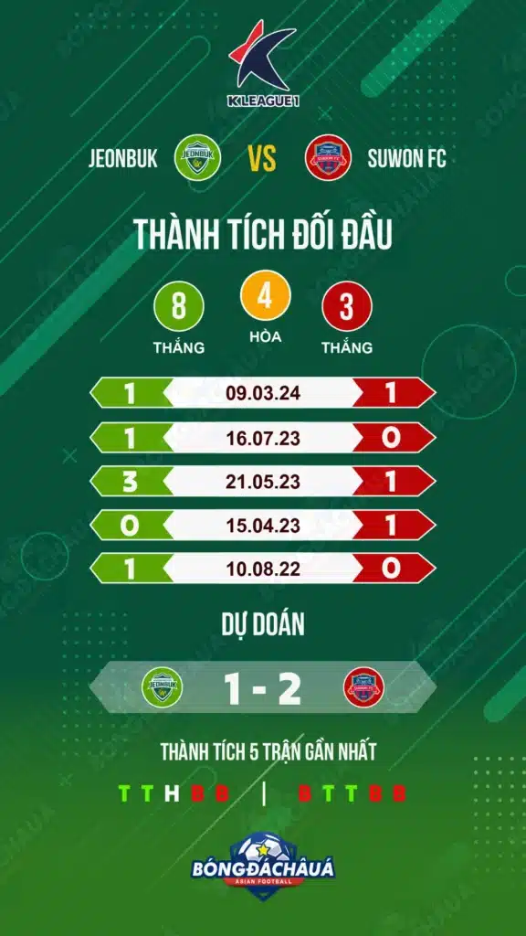 Jeonbuk-vs-Suwon-FC