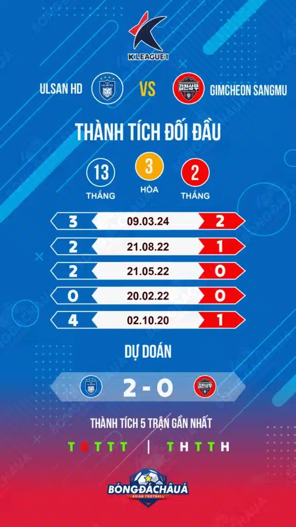 Ulsan-HD-vs-Gimcheon-Sangmu