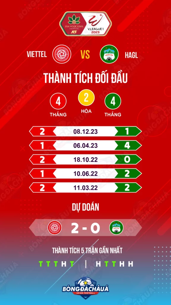 Viettel-vs-HAGL