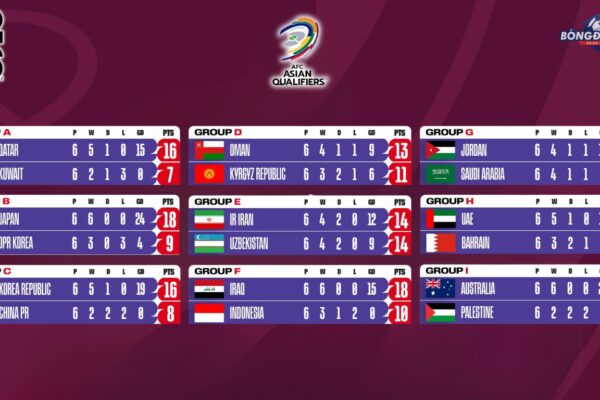 Vòng Loại Thứ 3 World Cup 2026
