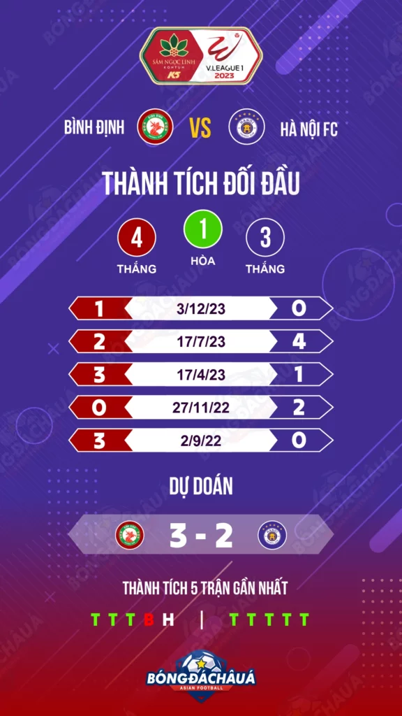 Bình-Định-vs-Hà-Nội