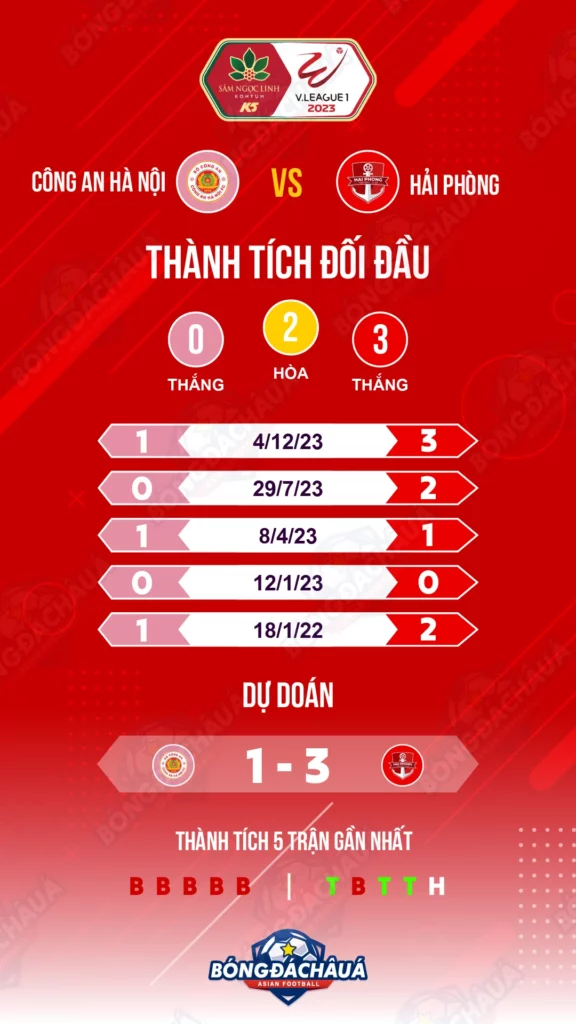Cong-an-Nhan-Dan-vs-Hai-Phong