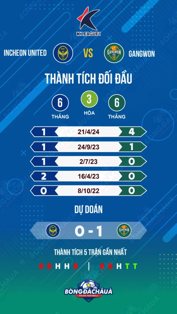 Incheon-vs-Gangwon