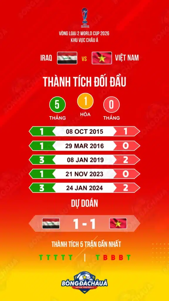 Iraq-vs-Việt-Nam