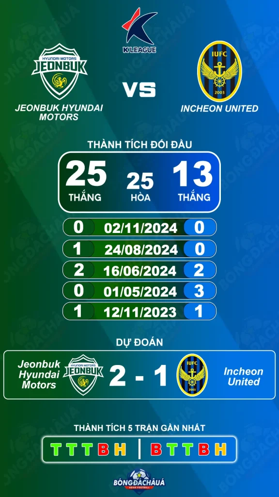 Jeonbuk Hyundai Motors đối đầu Incheon United