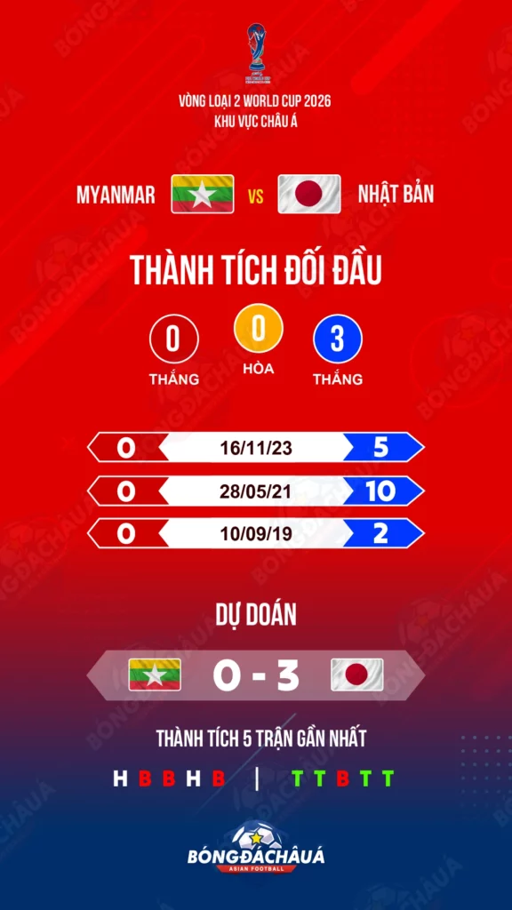 Myanmar-vs-Japan