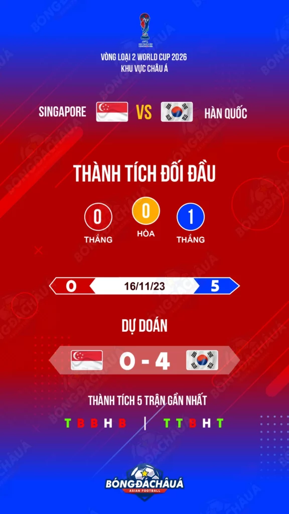Singapore-vs-Hàn-Quốc