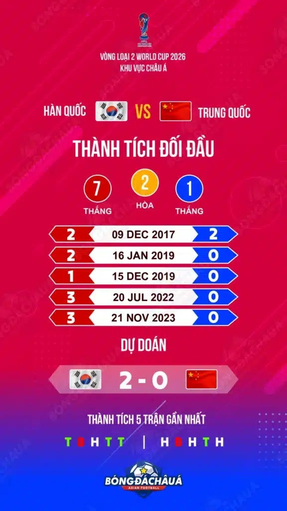 South-Korea-vs-China