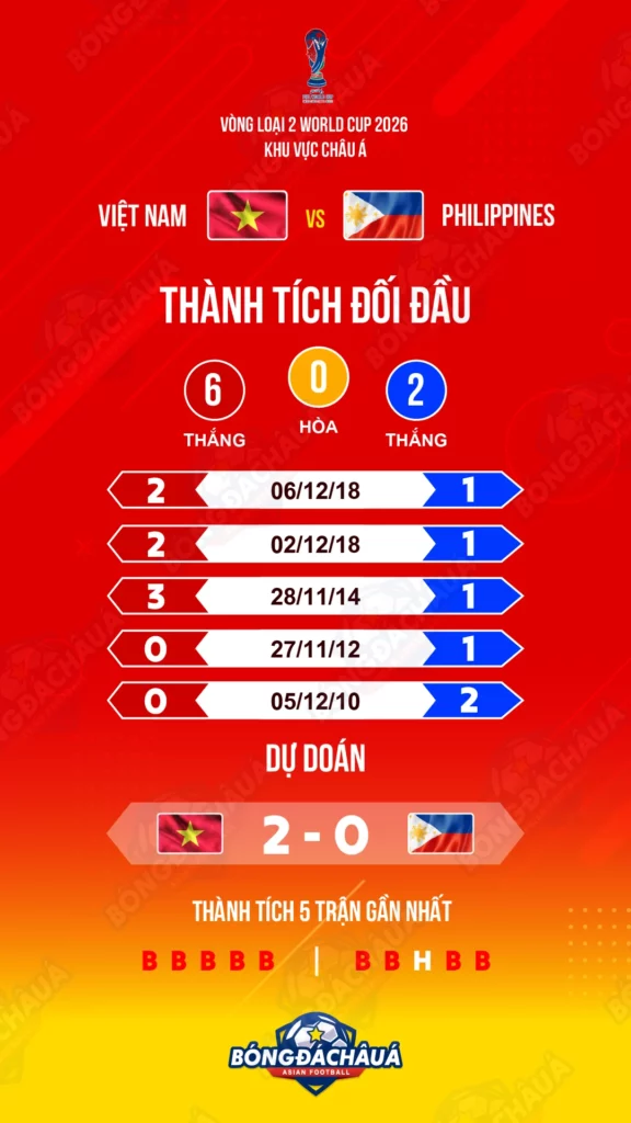 Việt-Nam-vs-Philippines