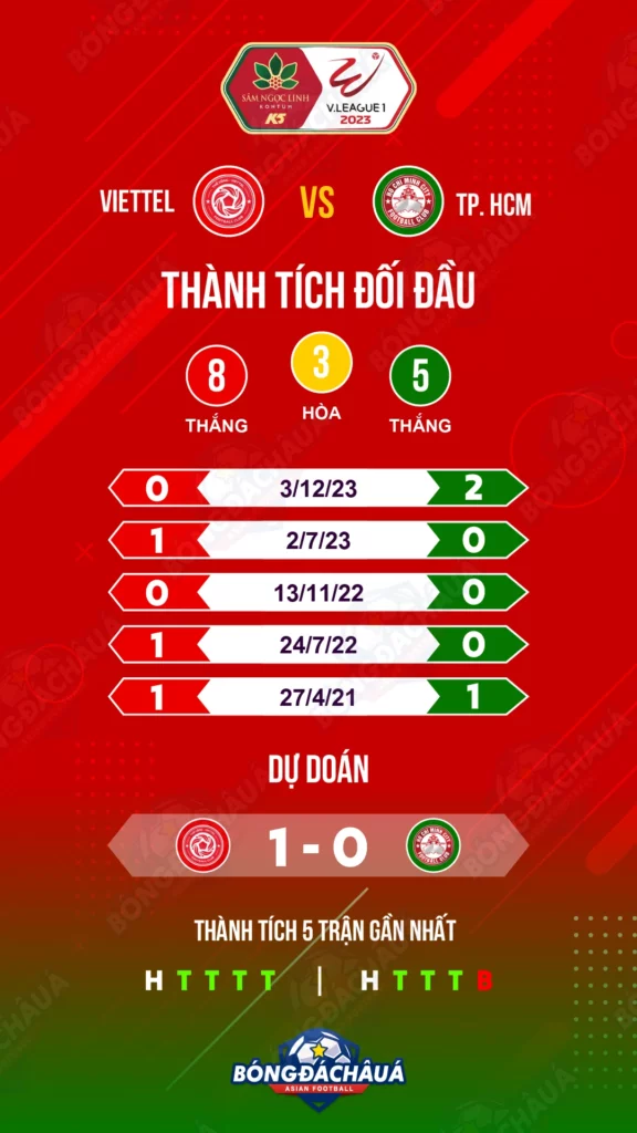 Viettel-vs-TP.-HCM