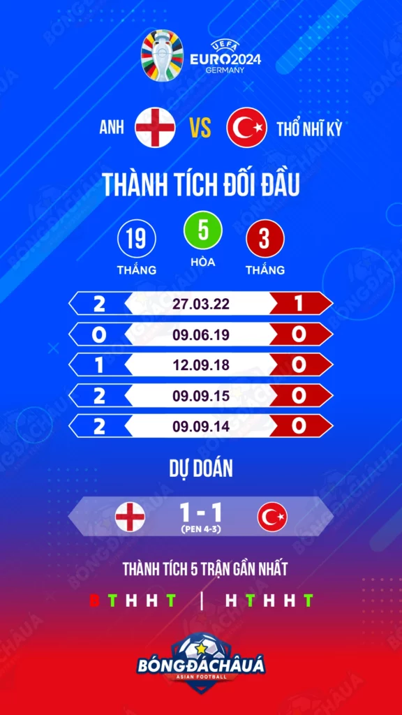 Anh-vs-Thụy-Sĩ