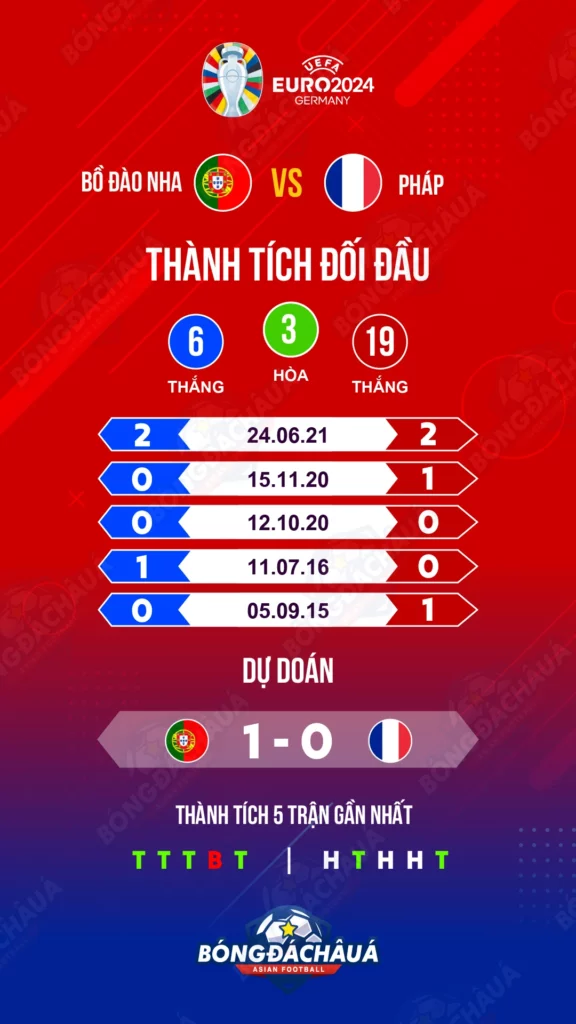 Bồ-Đào-Nha-vs-Pháp