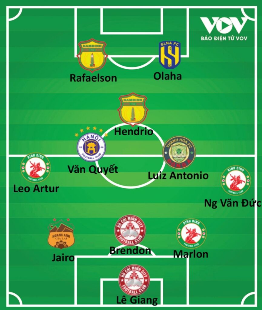 Đội hình xuất sắc nhất V-League 2023/24.