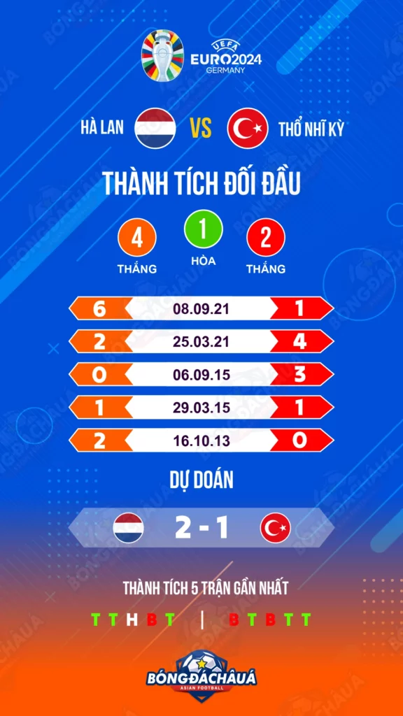Hà-Lan-vs-Thổ-Nhĩ-Kỳ