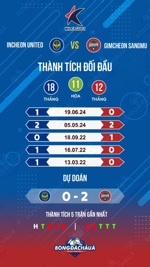 Incheon-vs-Gimcheon-Sangmu