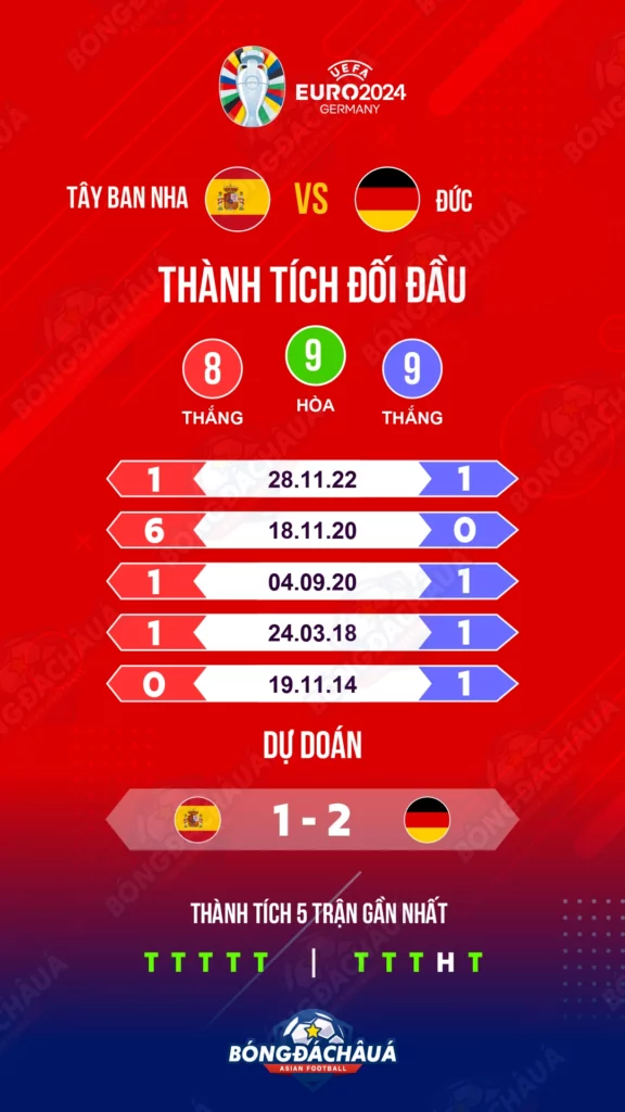 Tây-Ban-Nha-vs-Đức