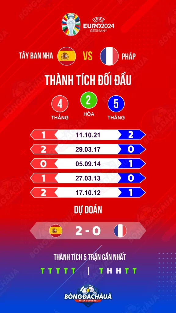 Tây-Ban-Nha-vs-Pháp