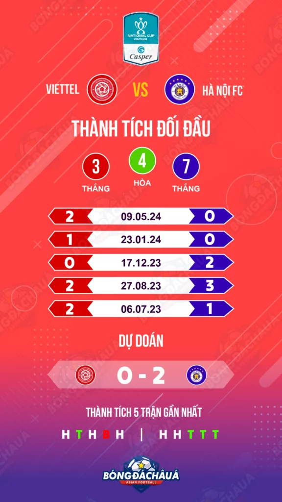 Viettel-vs-Ha-Noi-FC