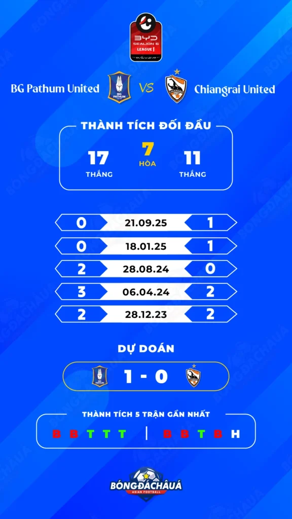 BG-Pathum-United-vs-Singha-Chiangrai
