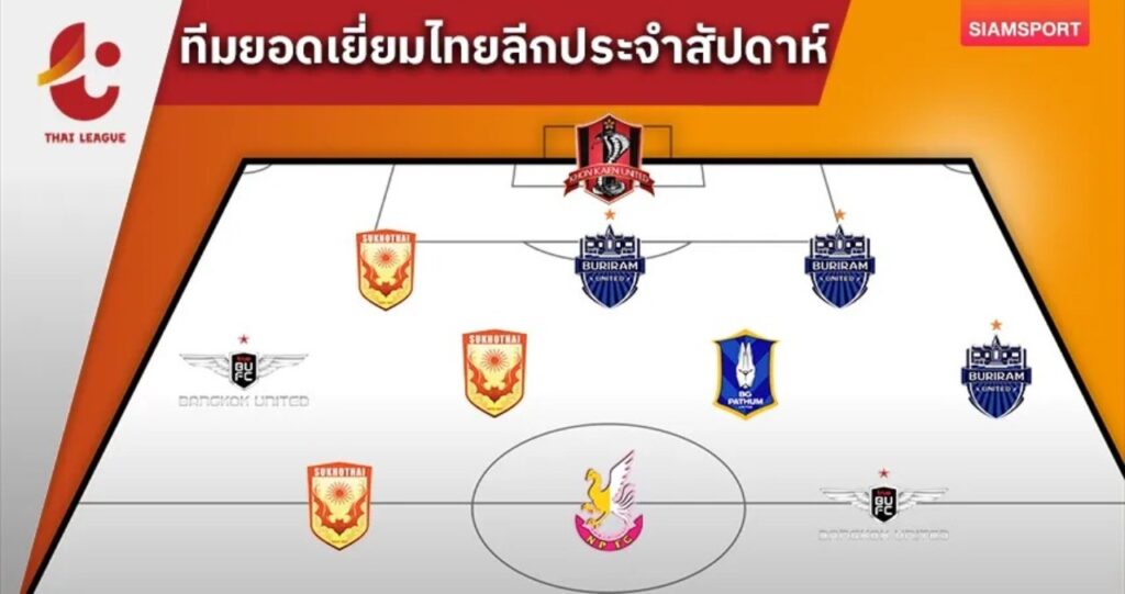 Đội hình tiêu biểu của vòng thứ 7 Thai League 2024/25.