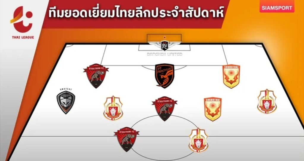 Đội hình tiêu biểu vòng 8 Thai League 2024/25.