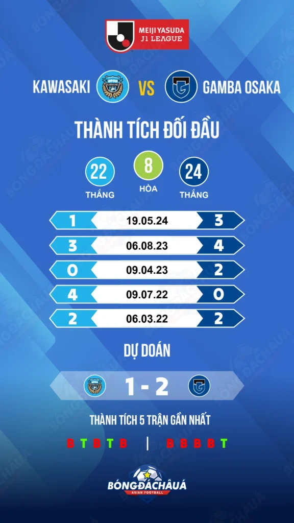 Kawasaki-Frontale-vs-Gamba-Osaka