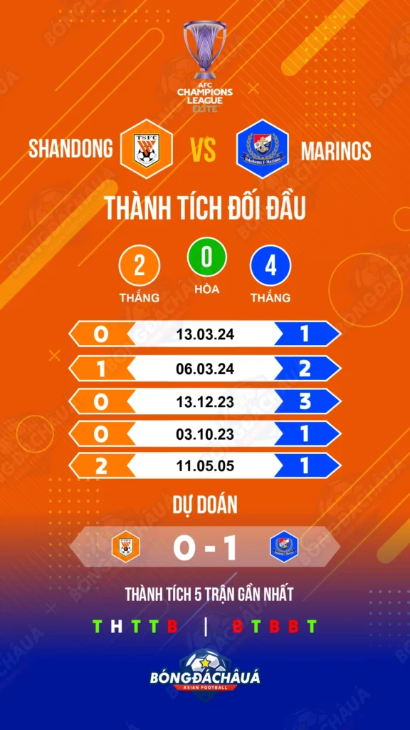 Shandong-Taishan-Fc-(Chn)-vs-Yokohama-F.-Marinos-(Jpn)
