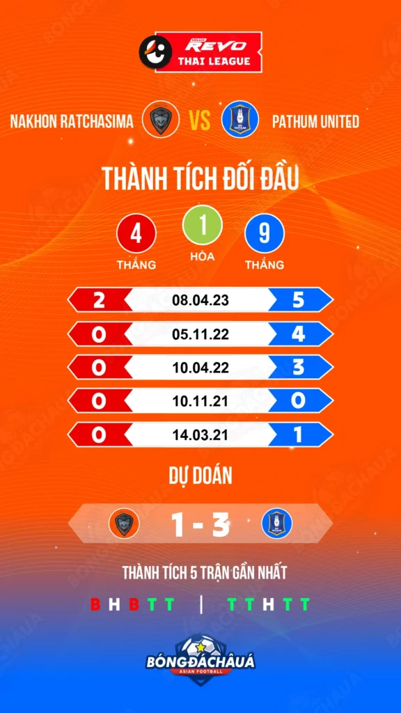 Nakhon-Ratchasima-FC-vs-Pathum-United