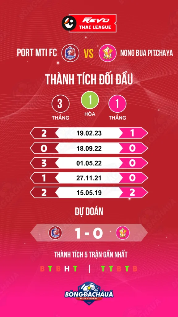 Port-MTI-FC-vs-Nong-Bua-Pitchaya