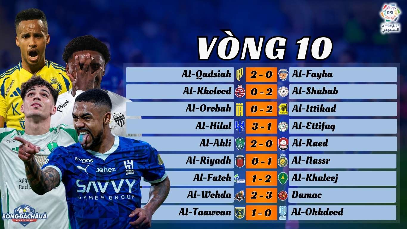 Kết Quả Vòng 10 Saudi Pro League 2024/25: Nửa Trên BXH Toàn Thắng
