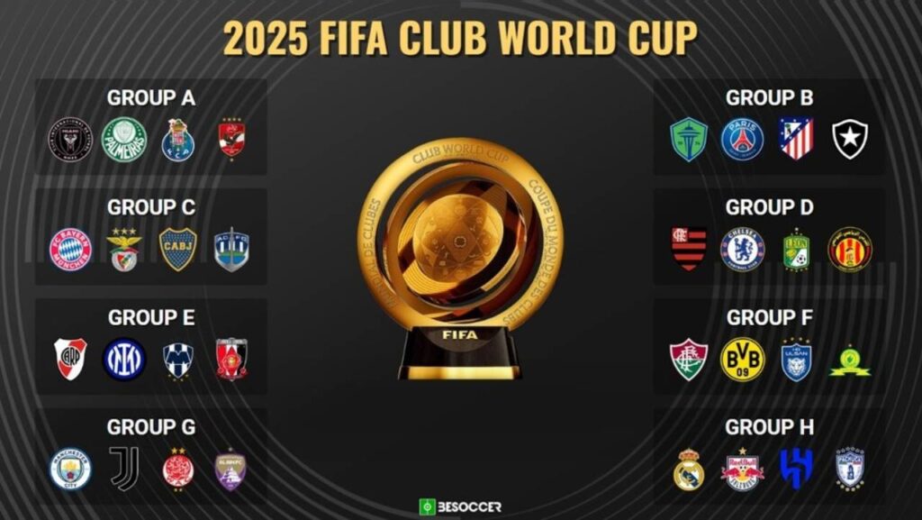 Danh sách các CLB góp mặt tại FIFA Club World Cup 2025.