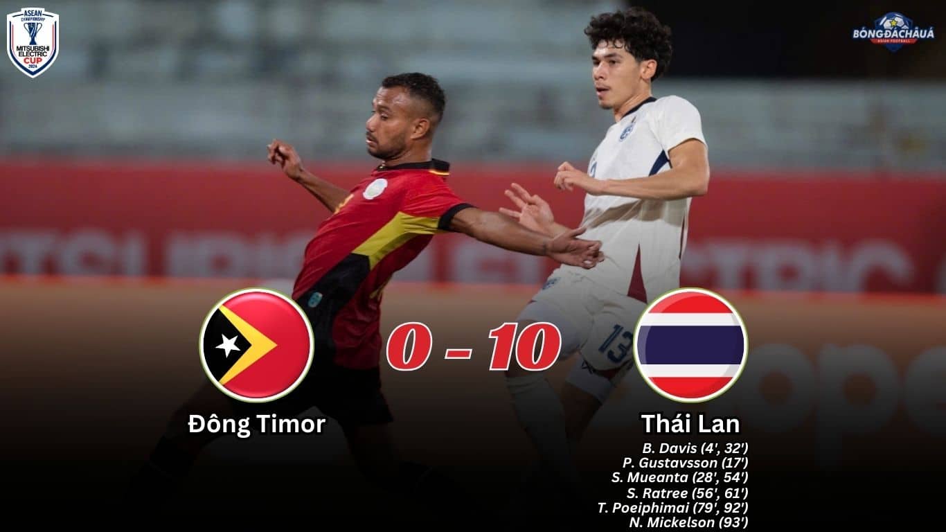 Đông Timor 0-10 Thái Lan