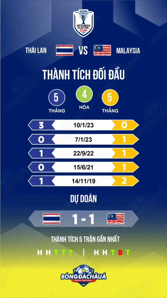 Thái-Lan-vs-Malaysia