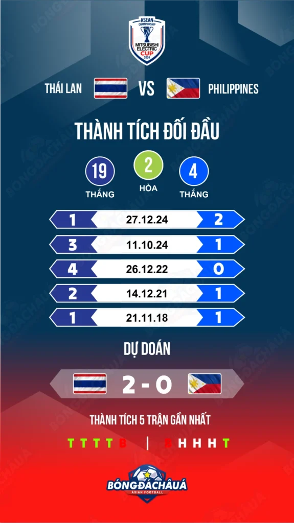 Thai-Lan-vs-Philippines