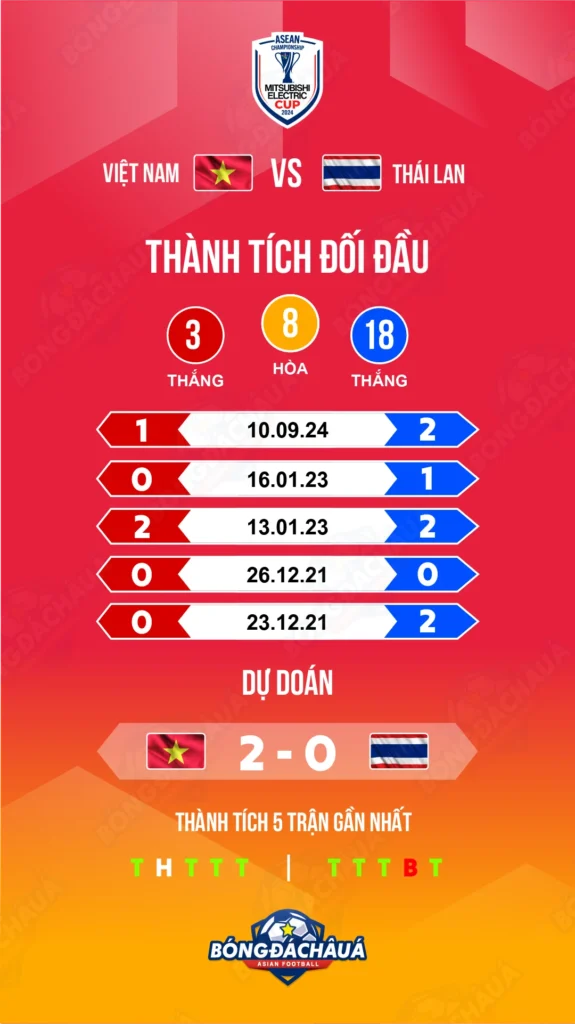 Việt-Nam---Thái-Lan_02-01_Hero