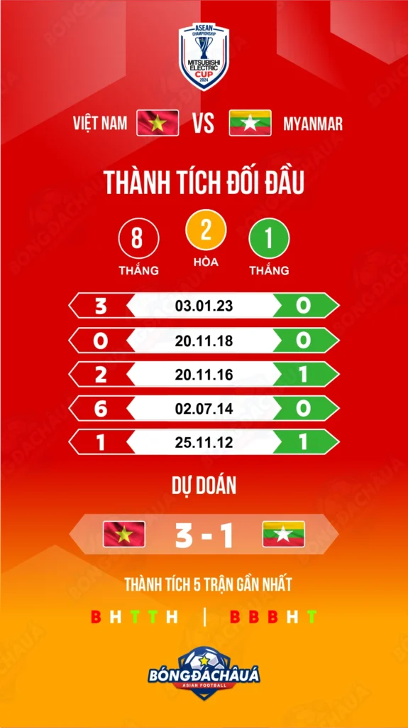 Việt-Nam-vs-Myanmar