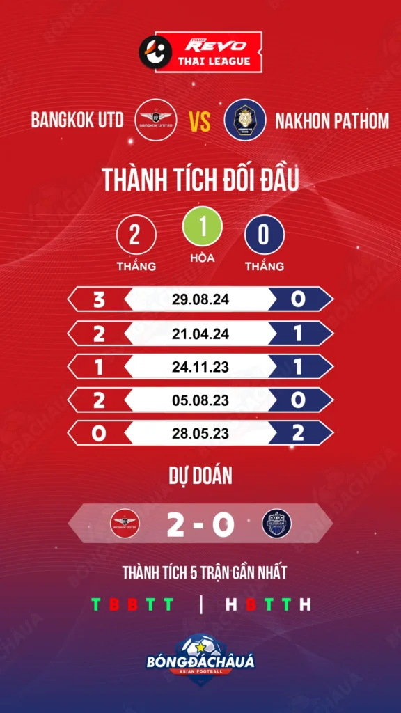 Bangkok-Utd-vs-Nakhon-Pathom