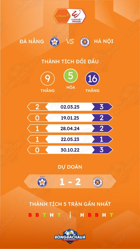 SHB Đà Nẵng đối đầu Hà Nội FC ⭐