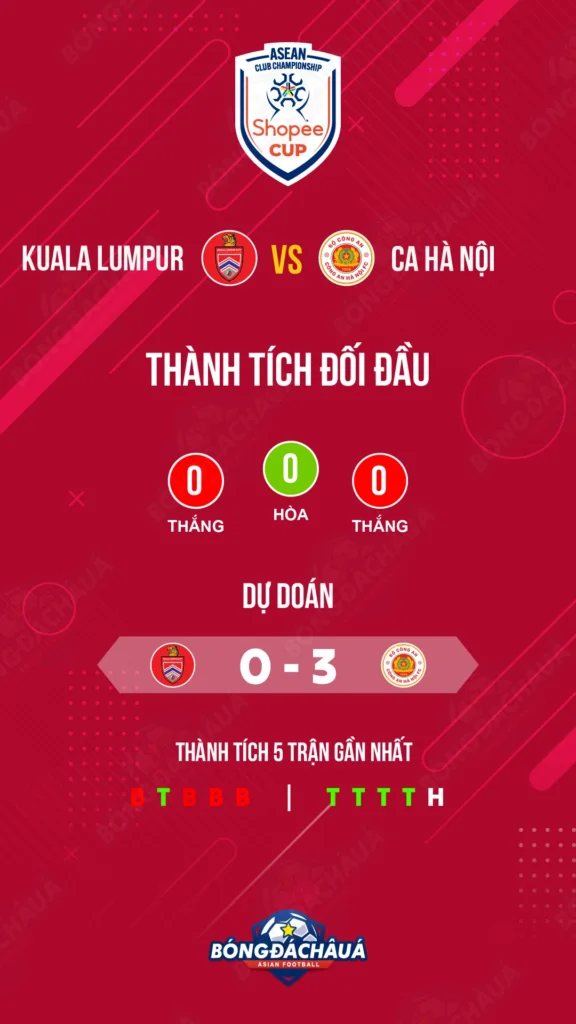 Kuala-Lumpur-City-vs-Cong-An-Ha-Noi
