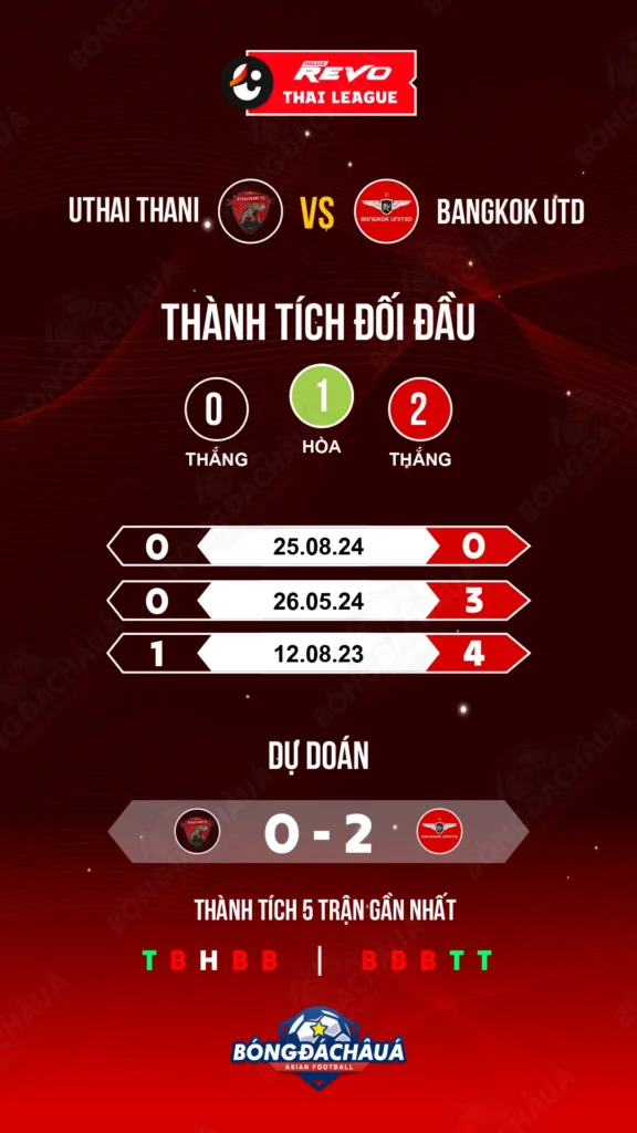 Uthai Thani FC đối đầu Bangkok United