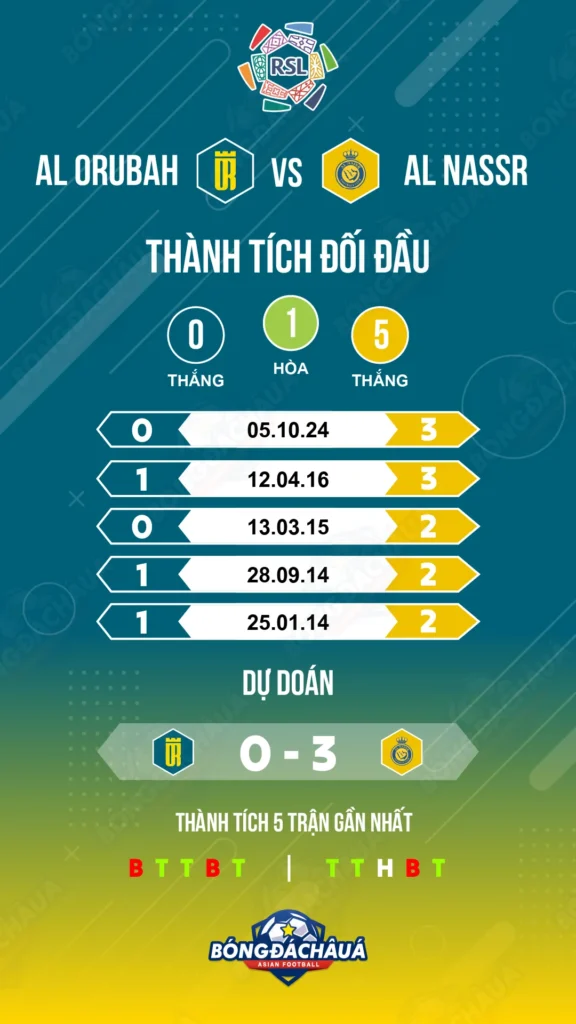 Al-Orubah-vs-Al-Nassr